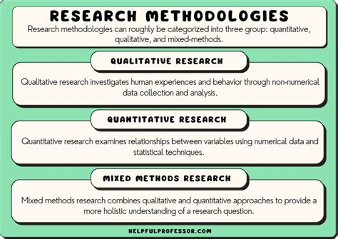  Just Enough Research: Thinking About Methods for a Deeper Understanding” : Un Voyage Philosophique dans la Méthodologie