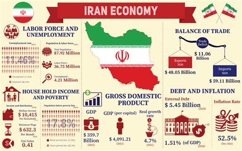  Quantitative Analysis in Economics: An Iranian Perspective Unveiled